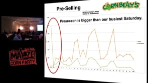 Tech Ideas Logan Bench Corn Party 2015