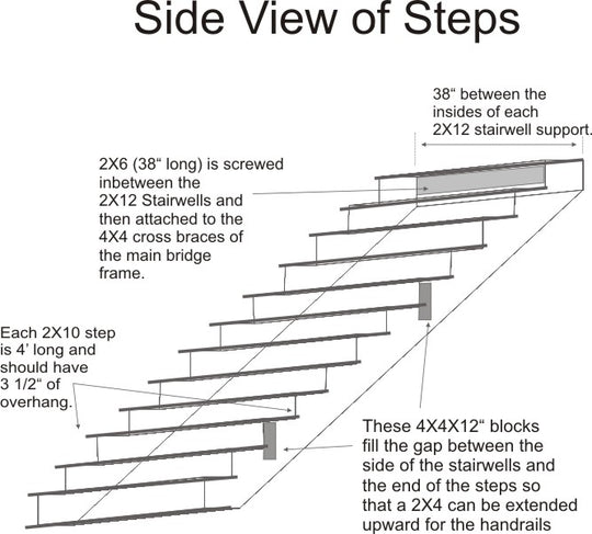 Classic Bridge Building Plans